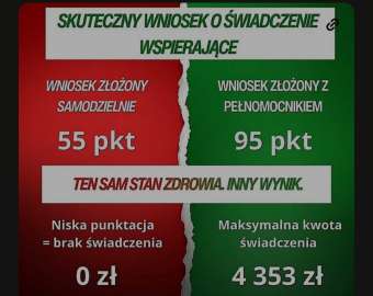 Świadczenie Wspierające