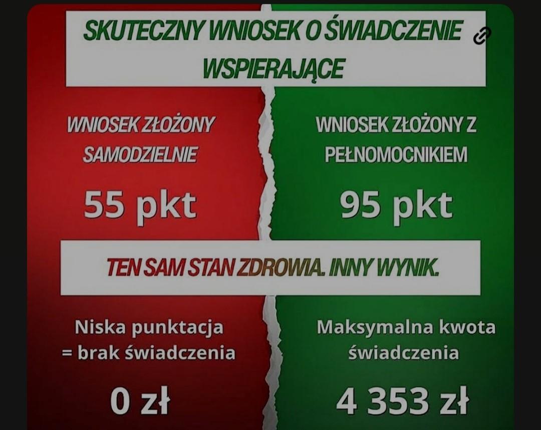 Świadczenie Wspierające