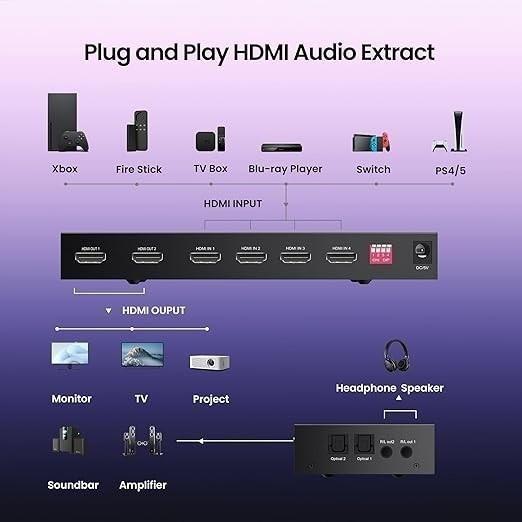 Matrix HDMI 4 x 2 Switch Splitter 3D 4Kx2K pilot Zamienię za Telefon