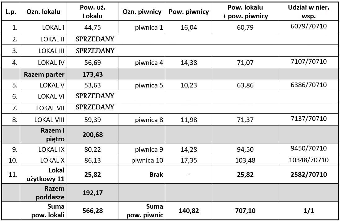 Lokal mieszkalny (1) w centrum Jasła, parter, 44,75 m.kw. + piwnica