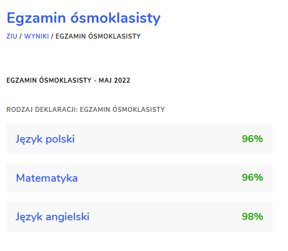 Korepetycje z matematyki online | Szkoła podstawowa i średnia